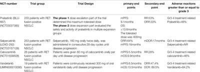 Research Progress on RET Fusion in Non-Small-Cell Lung Cancer